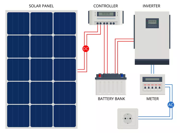 Solar Battery Storage Explained Solar Battery Storage Explained